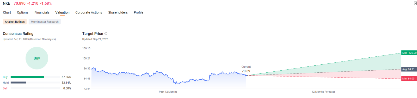 NKE, MU, COST | Nike, Micron Technology, Costco Pre-Earnings Rising IV | Double Calendar Spread Options Play