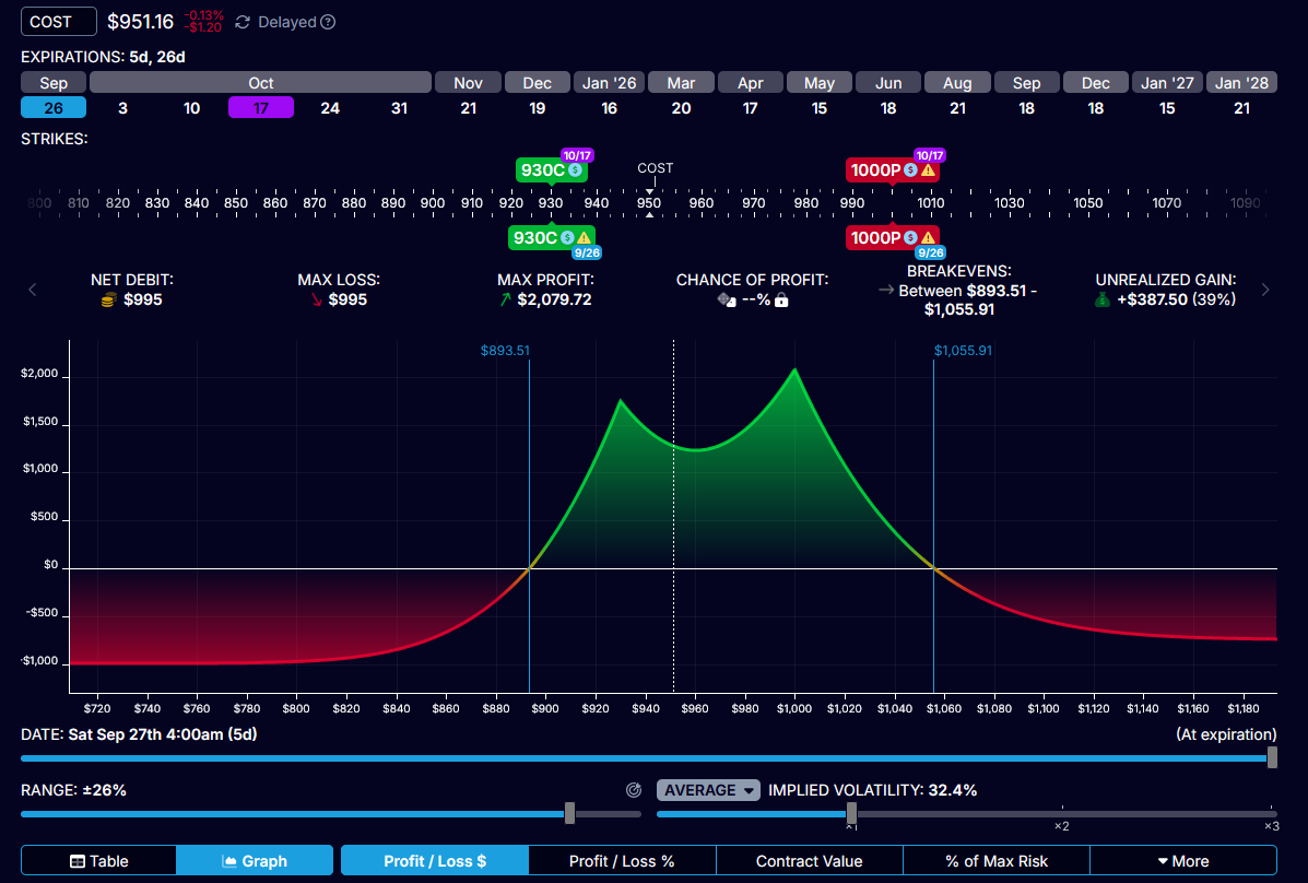 NKE, MU, COST | Nike, Micron Technology, Costco Pre-Earnings Rising IV | Double Calendar Spread Options Play