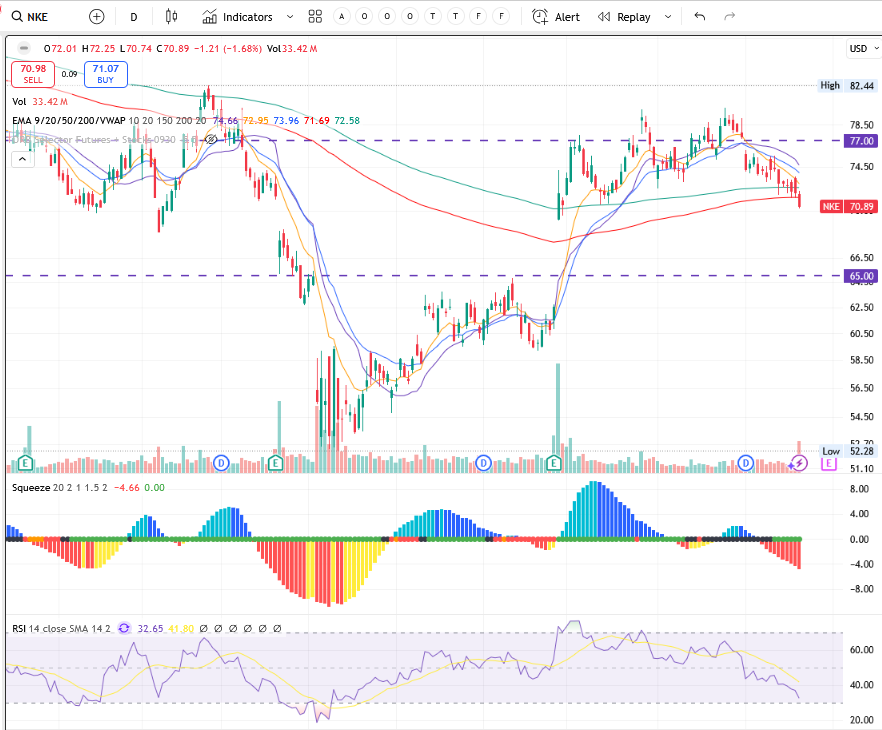 NKE, MU, COST | Nike, Micron Technology, Costco Pre-Earnings Rising IV | Double Calendar Spread Options Play