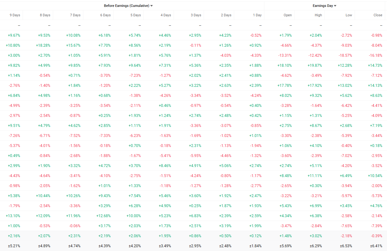 NKE, MU, COST | Nike, Micron Technology, Costco Pre-Earnings Rising IV | Double Calendar Spread Options Play