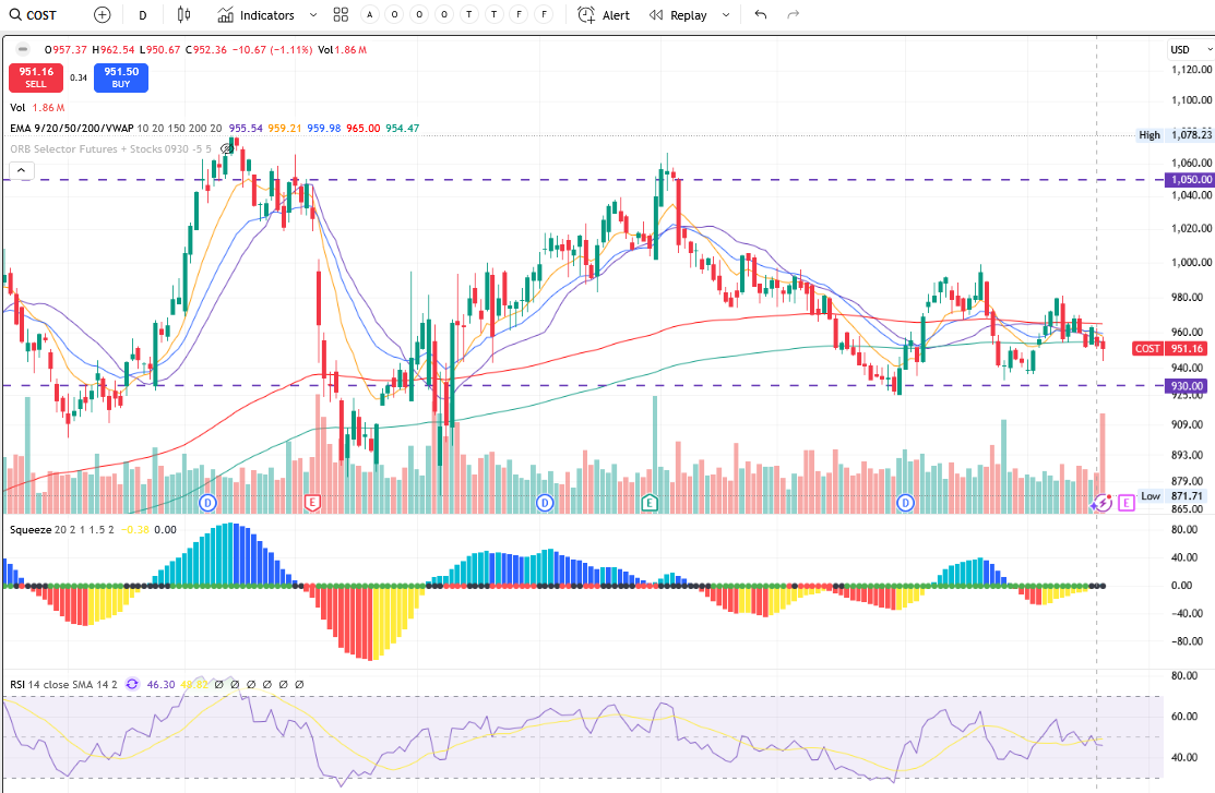 NKE, MU, COST | Nike, Micron Technology, Costco Pre-Earnings Rising IV | Double Calendar Spread Options Play