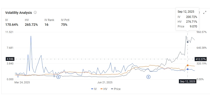 ⏳📉 OPEN | Opendoor Technologies Cash Secure Put Update | Market Time and Directional Gains