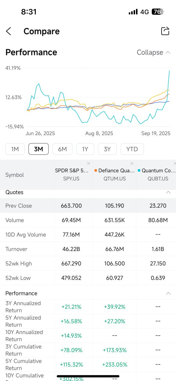 🧠 Quantum Computing 行业展望 | QBTS、QUBT、RGTI、IONQ 期权策略