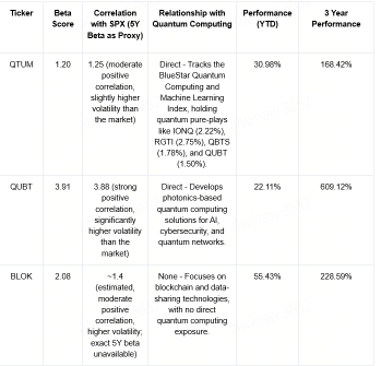 🧠 Quantum Computing 行业展望 | QBTS、QUBT、RGTI、IONQ 期权策略