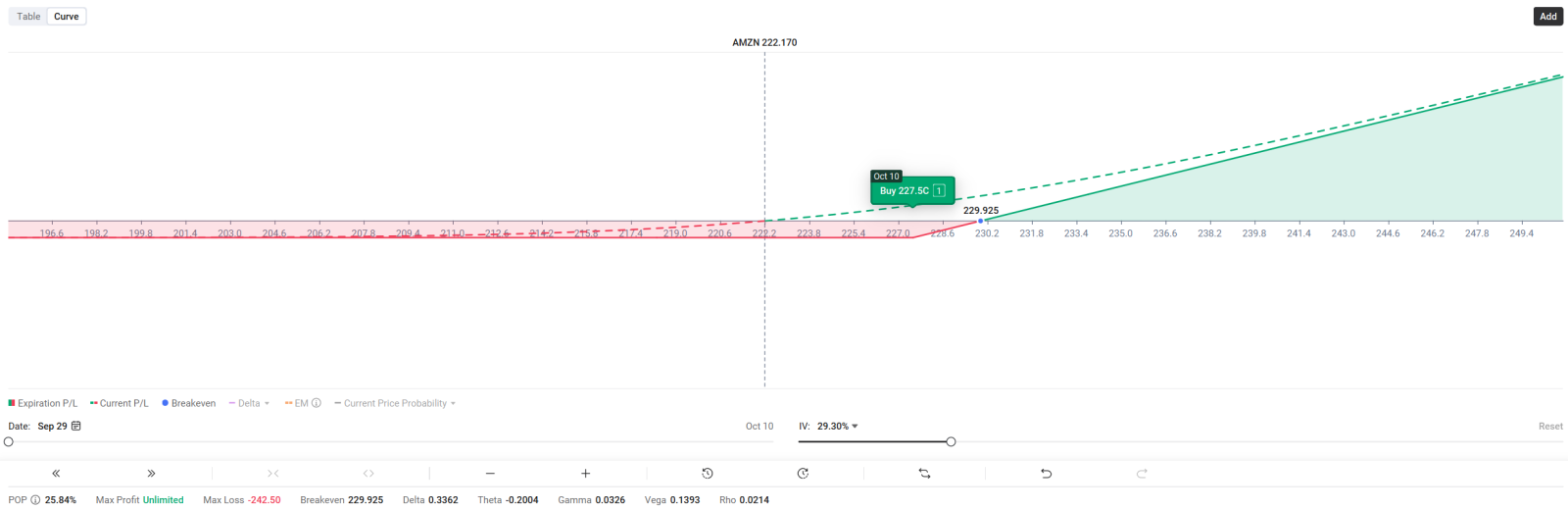 📢AMZN | 亞馬遜的大事件即將到來 —— 使用這個簡單的期權策略,你可能不會想錯過它 👀