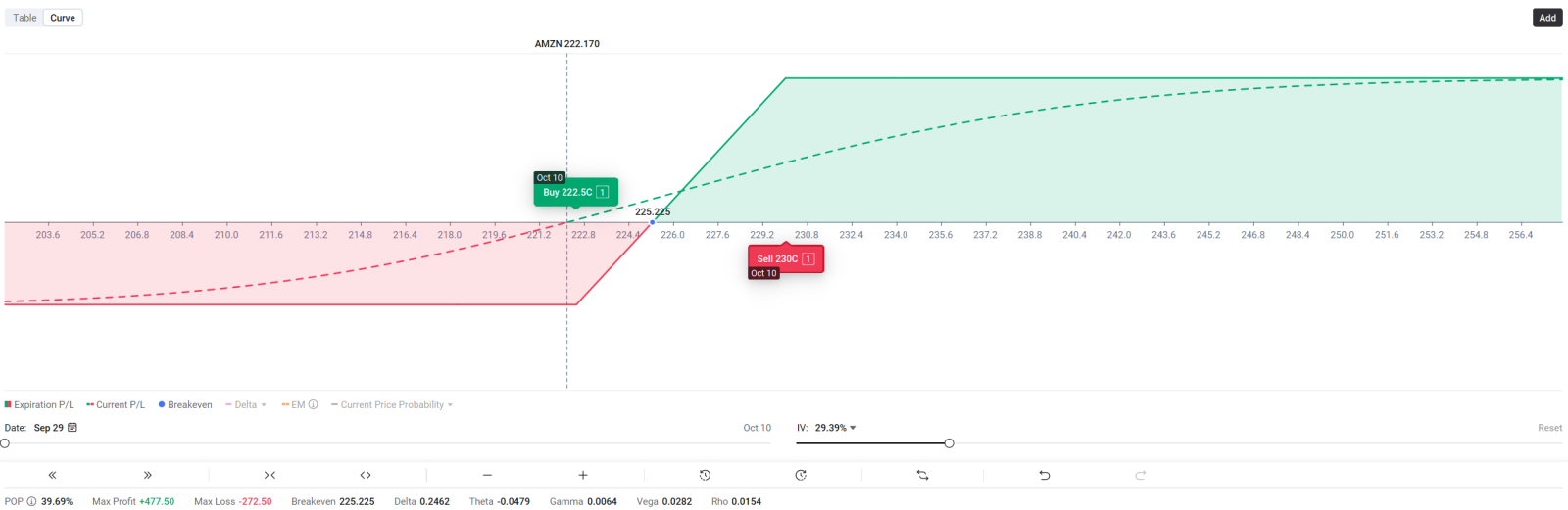 📢AMZN | 亞馬遜的大事件即將到來 —— 使用這個簡單的期權策略,你可能不會想錯過它 👀