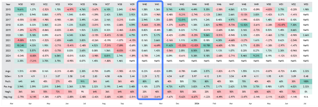 📢AMZN | 亚马逊的大事件即将来临 —— 使用这个简单的期权策略，你可能不想错过它 👀