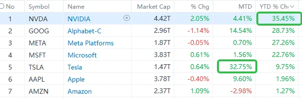 📊SPY和QQQ 2025年10月市場展望 | 政府停擺影響與ADP非農就業變化 | 使用單腿期權策略抄底?📈