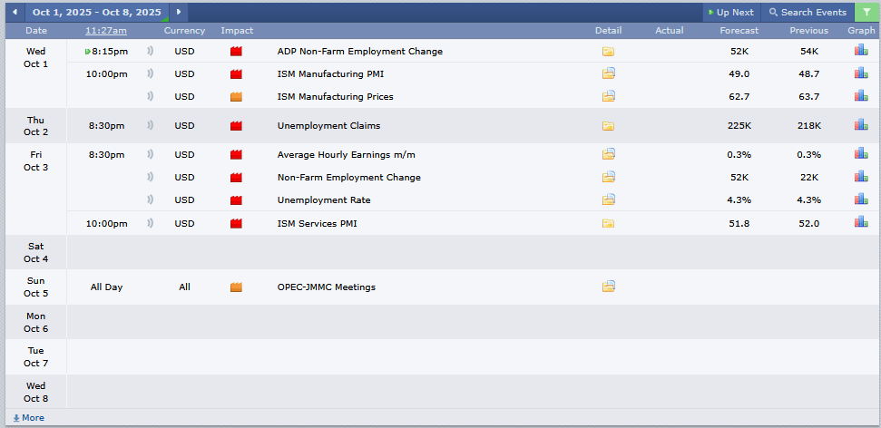 📊SPY和QQQ 2025年10月市場展望 | 政府停擺影響與ADP非農就業變化 | 使用單腿期權策略抄底?📈