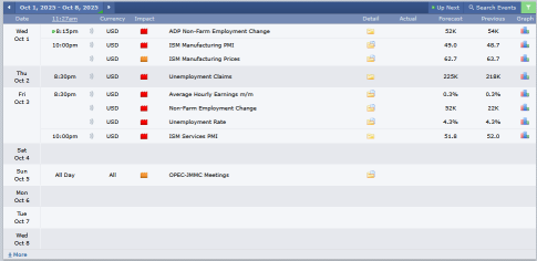 📊SPY & QQQ 2025年10月市场展望 | 政府停摆影响 & ADP非农就业变化 | 使用单腿期权策略抄底？📈