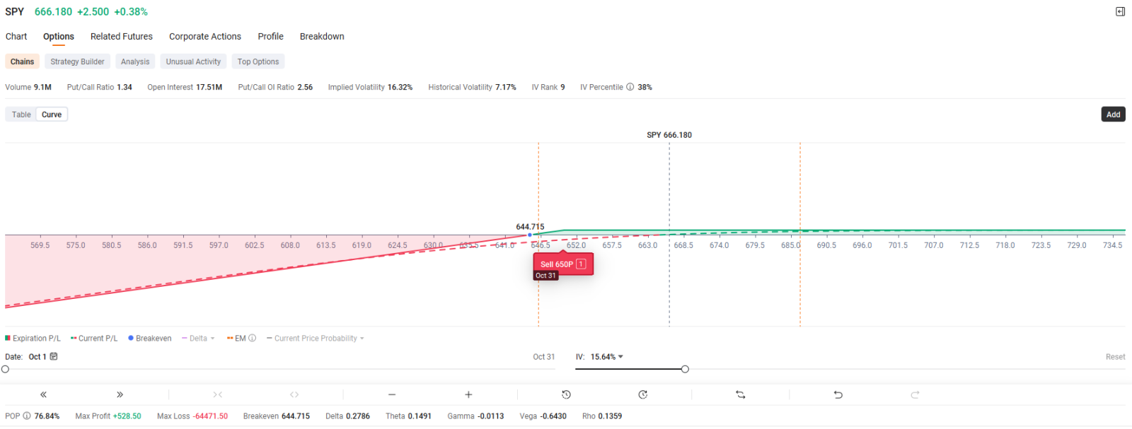 📊SPY和QQQ 2025年10月市場展望 | 政府停擺影響與ADP非農就業變化 | 使用單腿期權策略抄底?📈