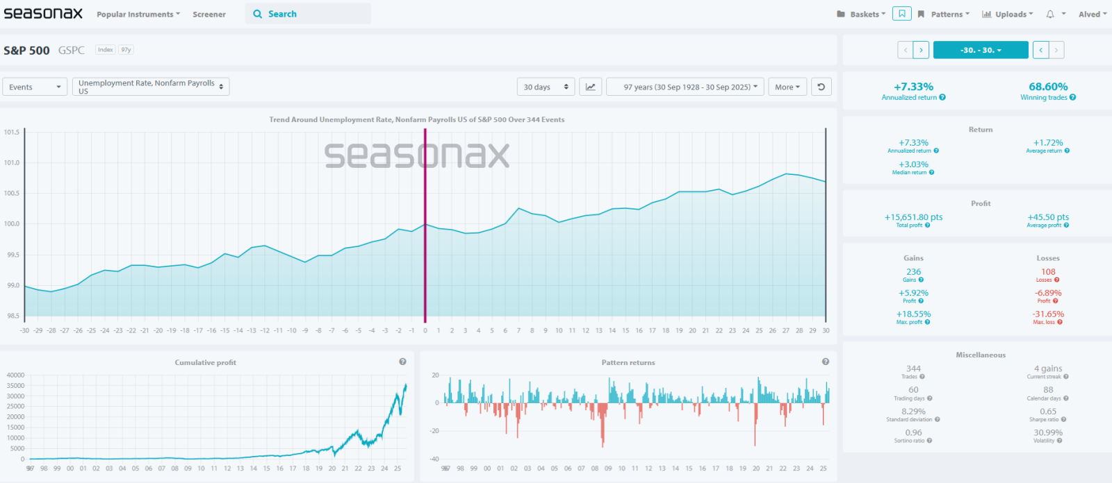 📊SPY和QQQ 2025年10月市場展望 | 政府停擺影響與ADP非農就業變化 | 使用單腿期權策略抄底?📈