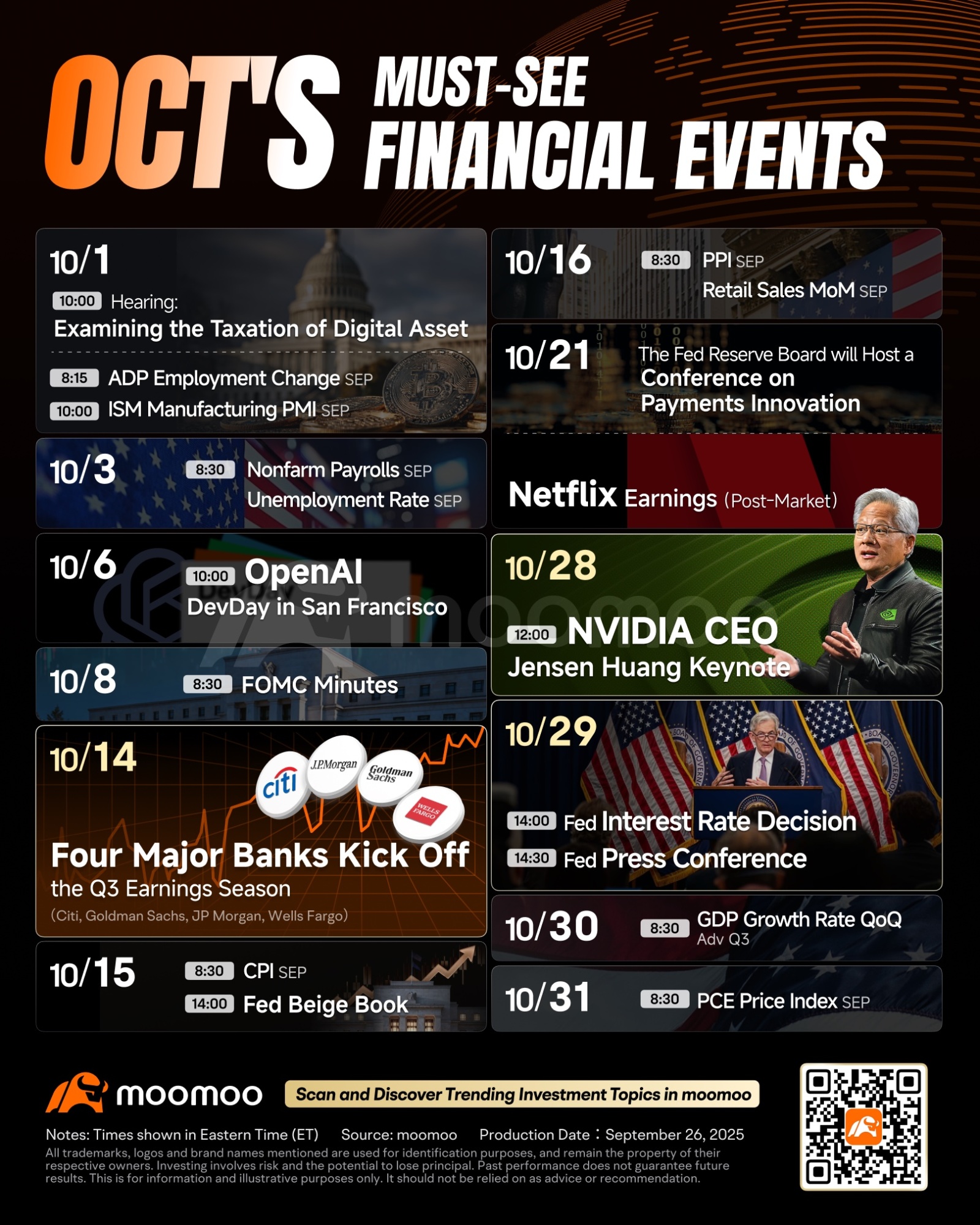 📊SPY和QQQ 2025年10月市場展望 | 政府停擺影響與ADP非農就業變化 | 使用單腿期權策略抄底?📈