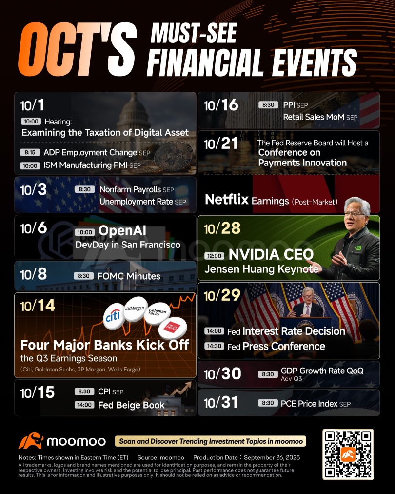 📊SPY & QQQ 2025年10月市场展望 | 政府停摆影响 & ADP非农就业变化 | 使用单腿期权策略抄底？📈