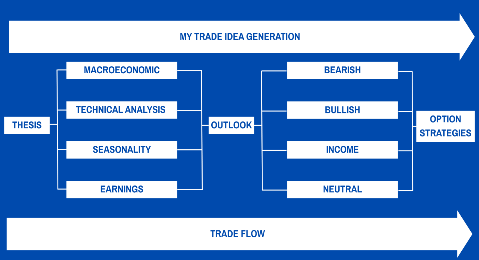 🔥 你期待已久的期权 playbook：我的完整分步期权策略速查表！