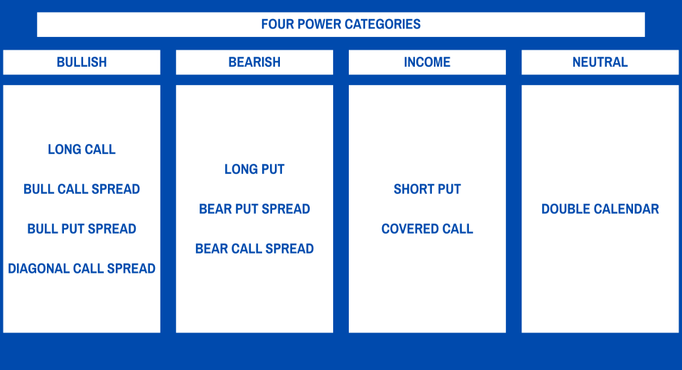 🔥 The Options Playbook You’ve Been Waiting For: My Full Step-by-Step Option Strategies Cheatsheet!