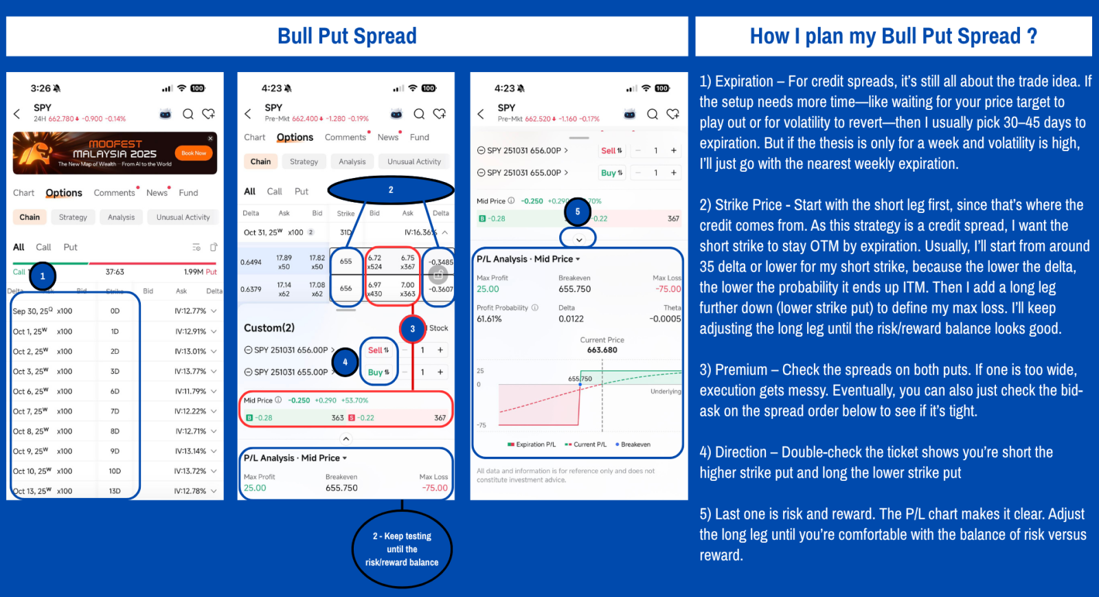 🔥 你期待已久的期权 playbook：我的完整分步期权策略速查表！