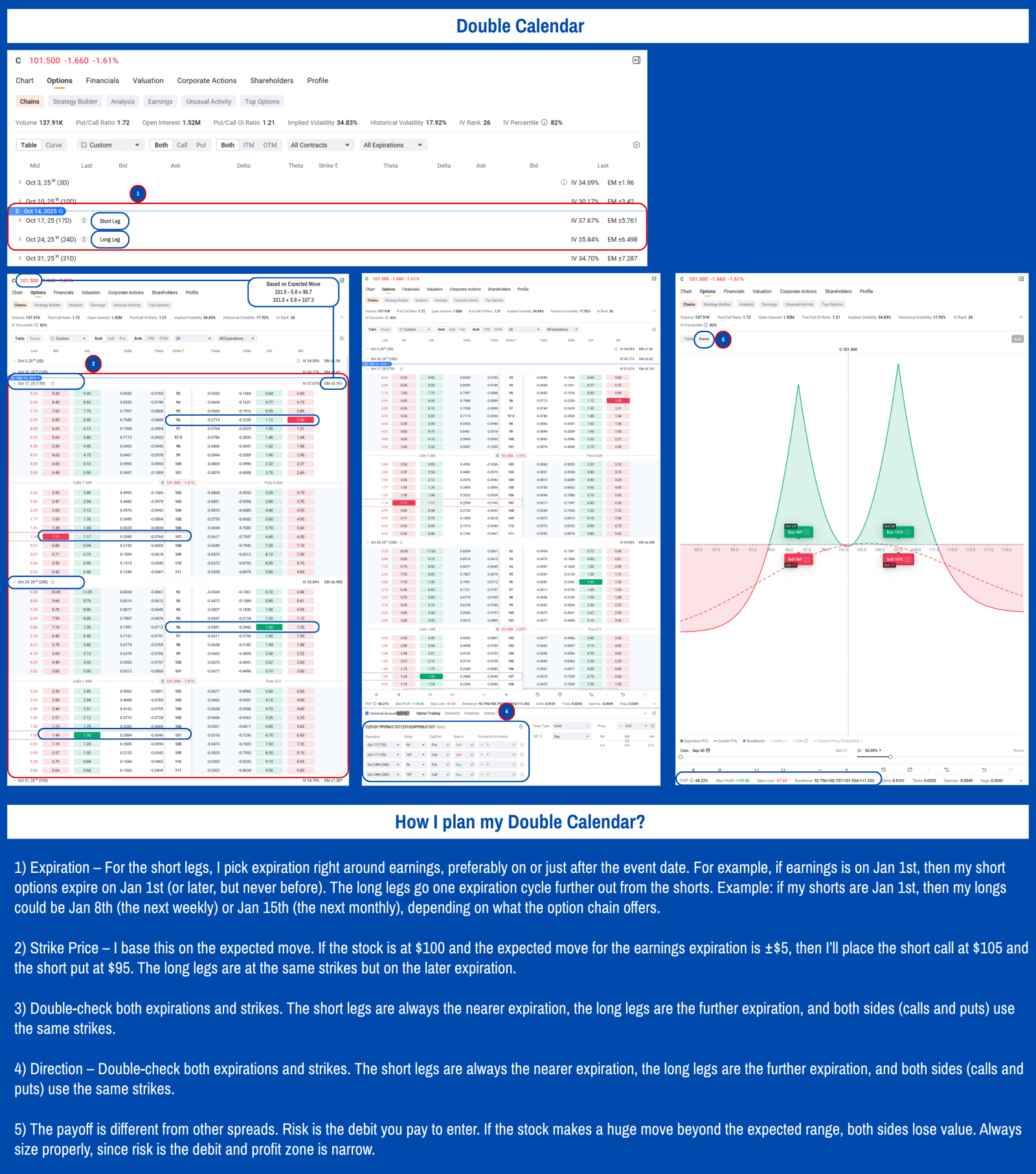 🔥 你期待已久的期权 playbook：我的完整分步期权策略速查表！