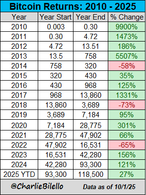 📊SPY和QQQ 2025年10月市場展望 | 政府停擺影響與ADP非農就業變化 | 使用單腿期權策略抄底?📈