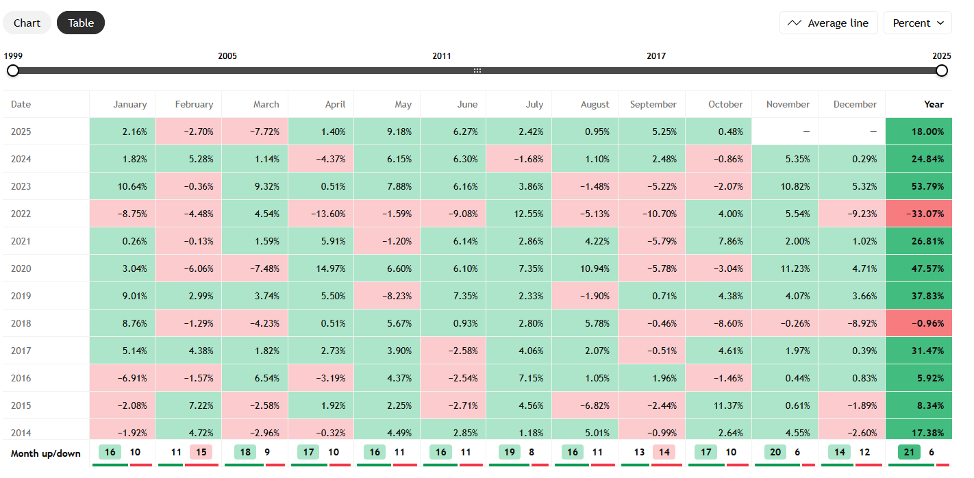 📊SPY和QQQ 2025年10月市場展望 | 政府停擺影響與ADP非農就業變化 | 使用單腿期權策略抄底?📈