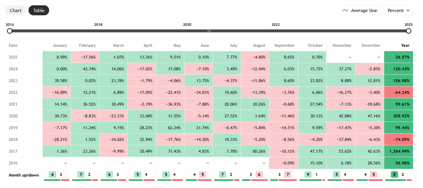 📊SPY和QQQ 2025年10月市場展望 | 政府停擺影響與ADP非農就業變化 | 使用單腿期權策略抄底?📈