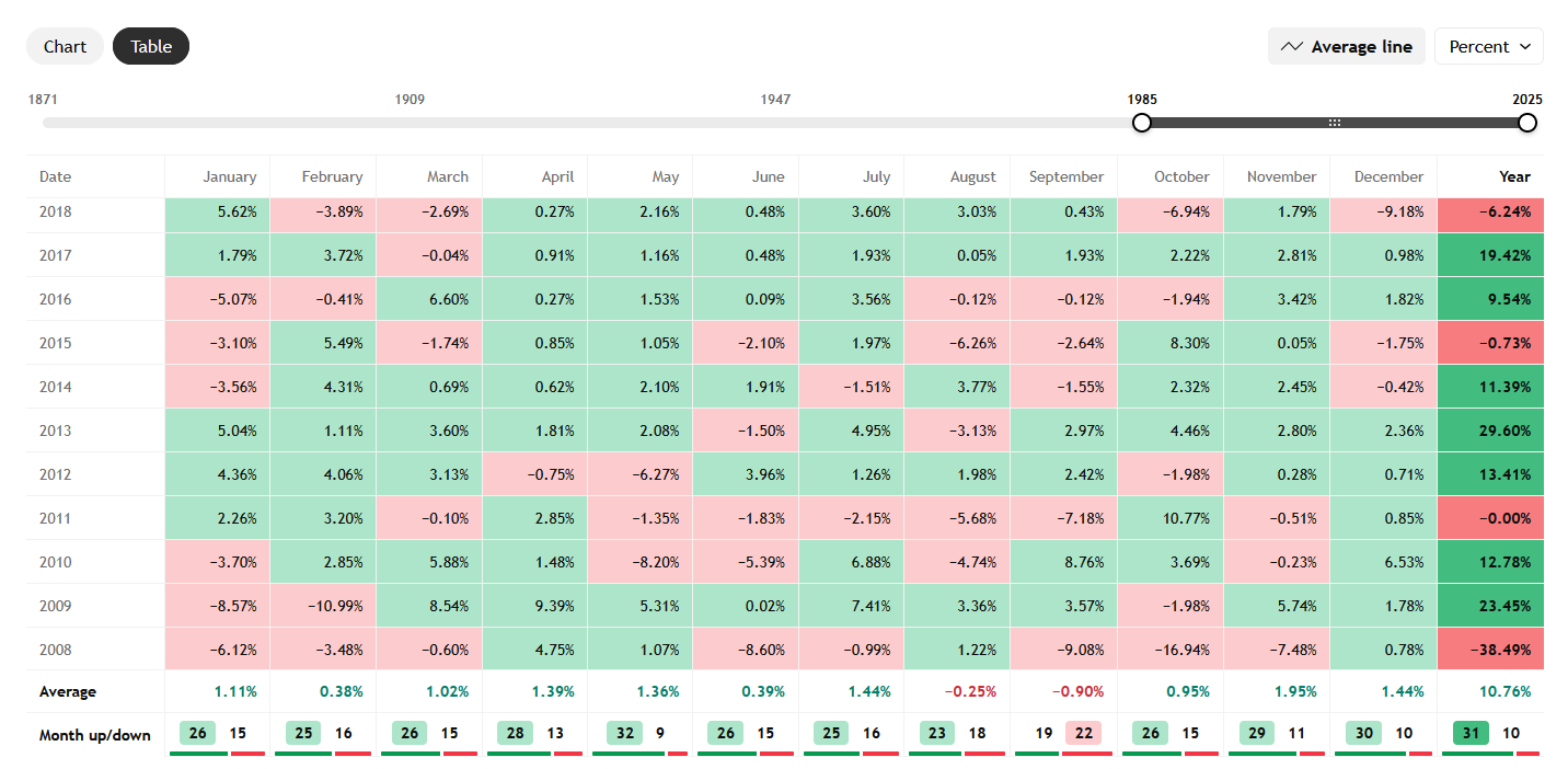 📊SPY和QQQ 2025年10月市場展望 | 政府停擺影響與ADP非農就業變化 | 使用單腿期權策略抄底?📈
