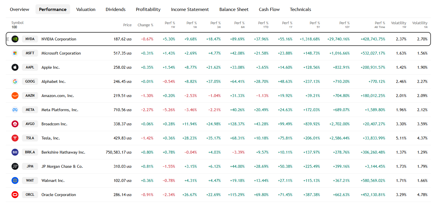 💻 NVDA | 英伟达 52 周高点突破,市场广泛支持 | 使用看跌对角期权策略而非卖出看跌期权?
