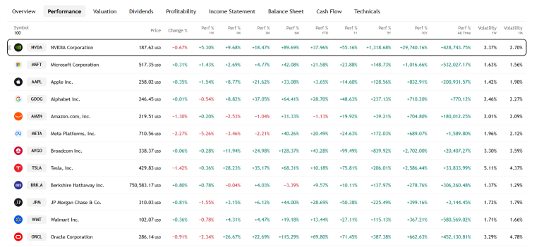💻 NVDA | 英伟达 52 周高点突破，市场广泛支持 | 使用看跌对角期权策略而非卖出看跌期权？