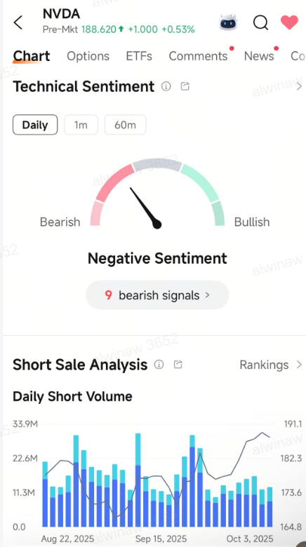 💻 NVDA | 英伟达 52 周高点突破,市场广泛支持 | 使用看跌对角期权策略而非卖出看跌期权?