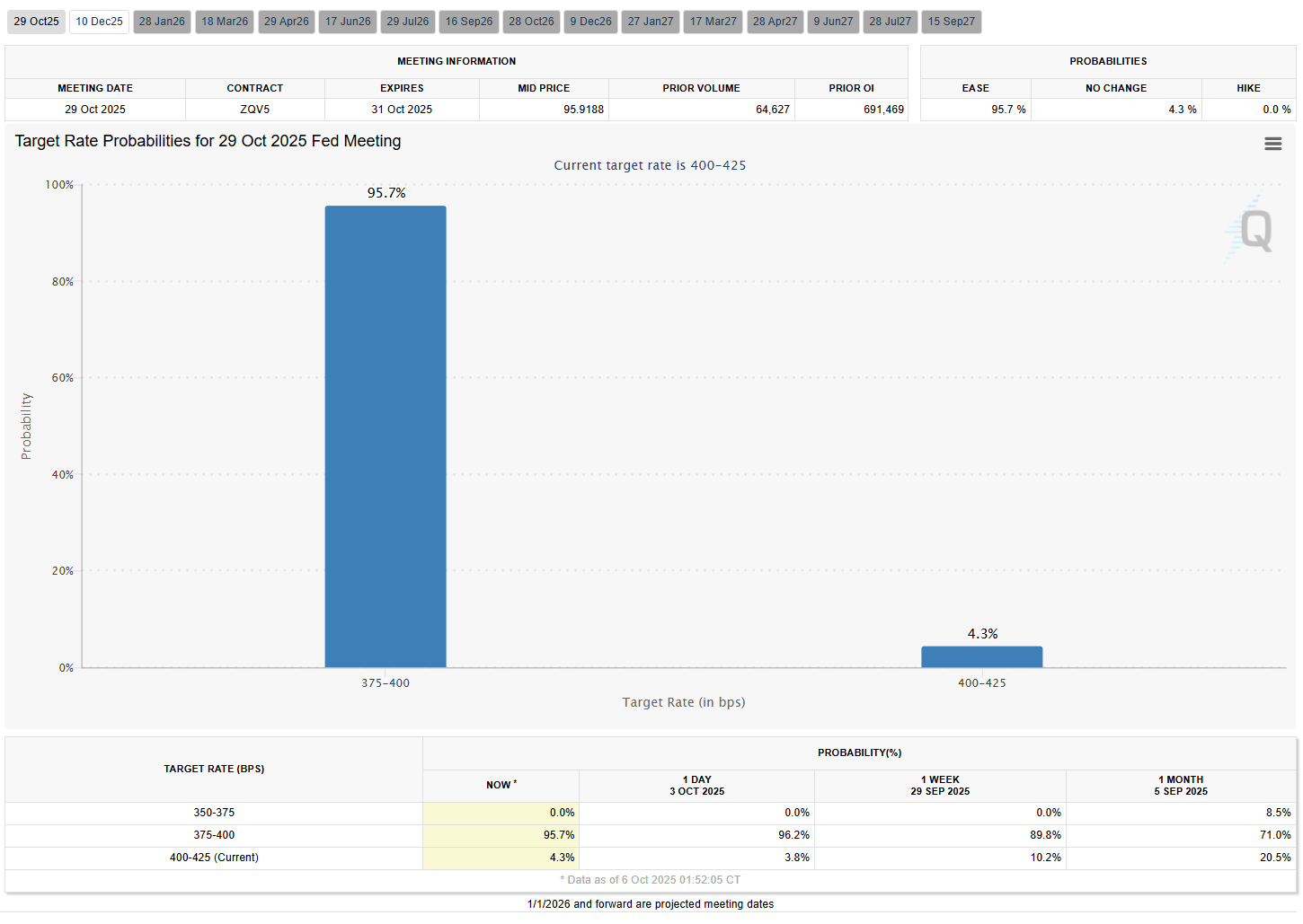🔥 SPY & QQQ 第41周 | 你期待已久的我的每週佈局 | 做多看漲期權還是牛市看漲期權價差?