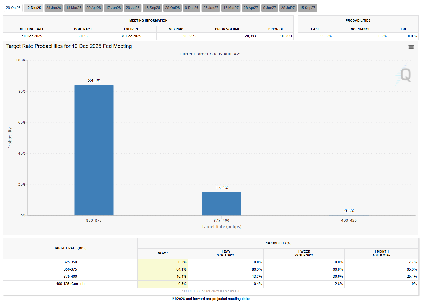 🔥 SPY & QQQ 第41周 | 你期待已久的我的每週佈局 | 做多看漲期權還是牛市看漲期權價差?