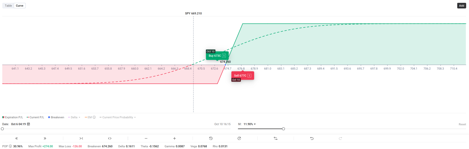 🔥 SPY & QQQ 第41周 | 你期待已久的我的每週佈局 | 做多看漲期權還是牛市看漲期權價差?