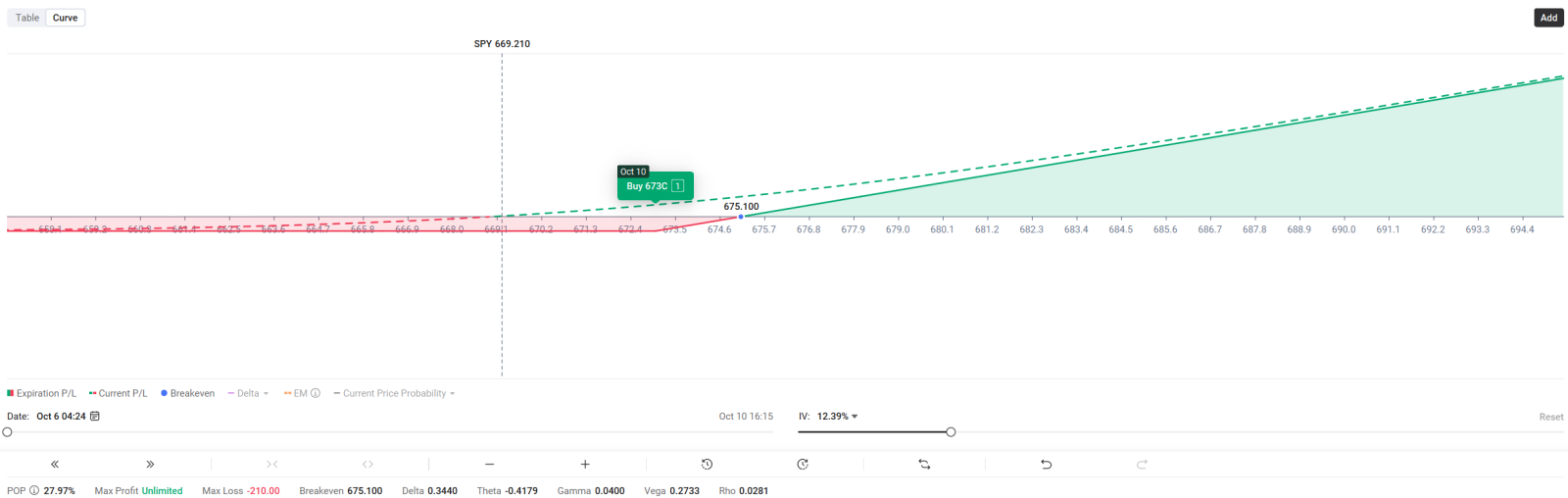 🔥 SPY & QQQ 第41周 | 你期待已久的我的每週佈局 | 做多看漲期權還是牛市看漲期權價差?