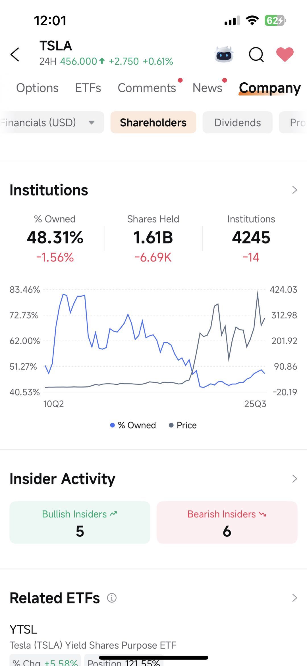 🚗 TSLA | Tesla's Double Calendar Options before Earnings | Capture Rising Volatility with Mixed Sentiment