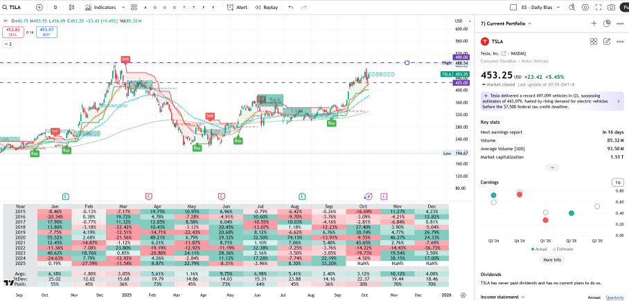 🚗 特斯拉 | 特斯拉在業績前的雙重日曆期權 | 在情緒混雜的情況下捕捉波動率上升