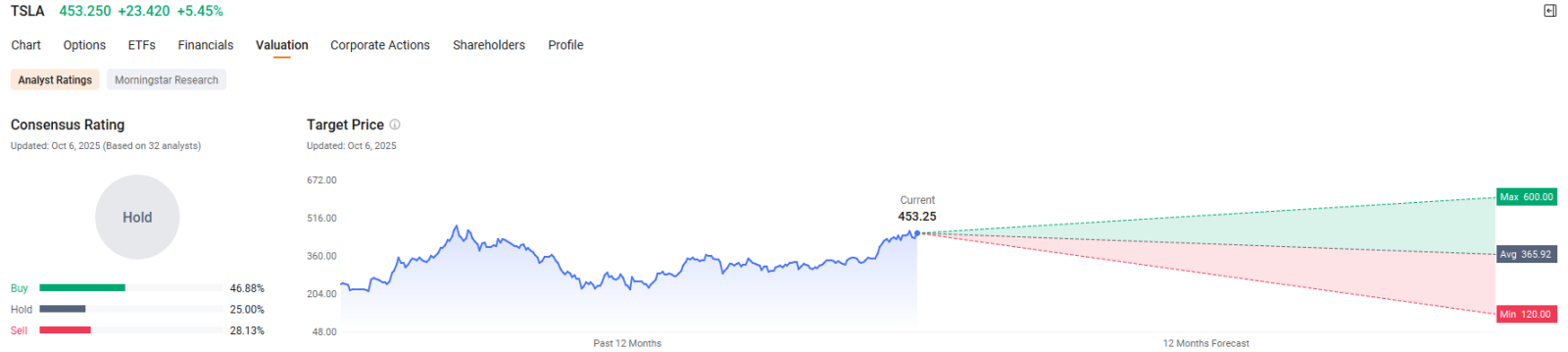 🚗 TSLA | Tesla's Double Calendar Options before Earnings | Capture Rising Volatility with Mixed Sentiment