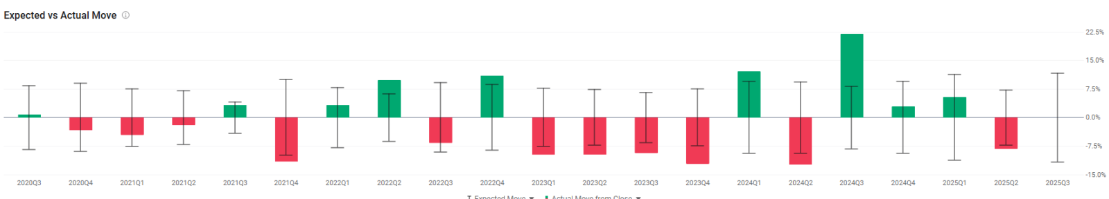 🚗 TSLA | Tesla's Double Calendar Options before Earnings | Capture Rising Volatility with Mixed Sentiment
