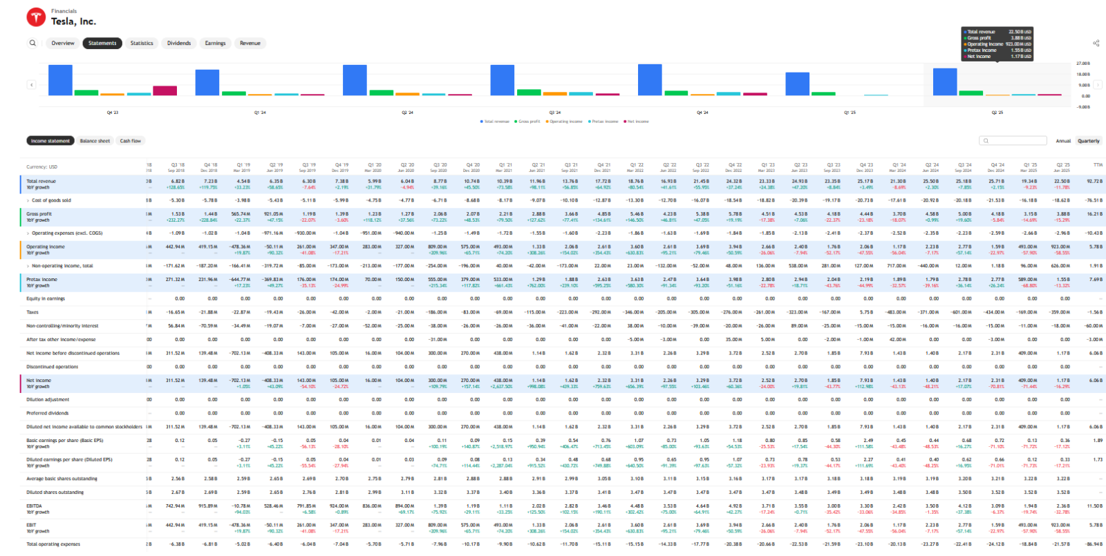 🚗 TSLA | Tesla's Double Calendar Options before Earnings | Capture Rising Volatility with Mixed Sentiment