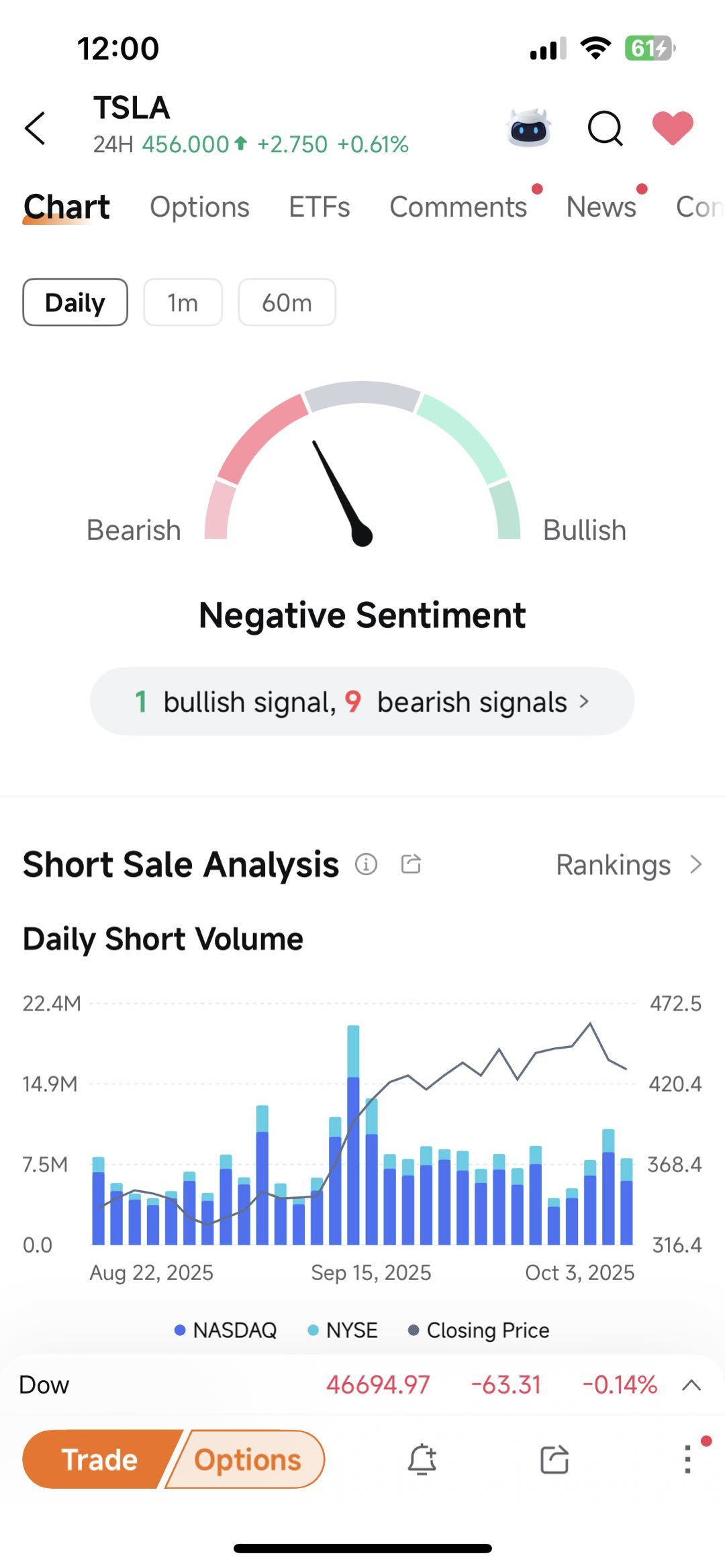 🚗 TSLA | Tesla's Double Calendar Options before Earnings | Capture Rising Volatility with Mixed Sentiment