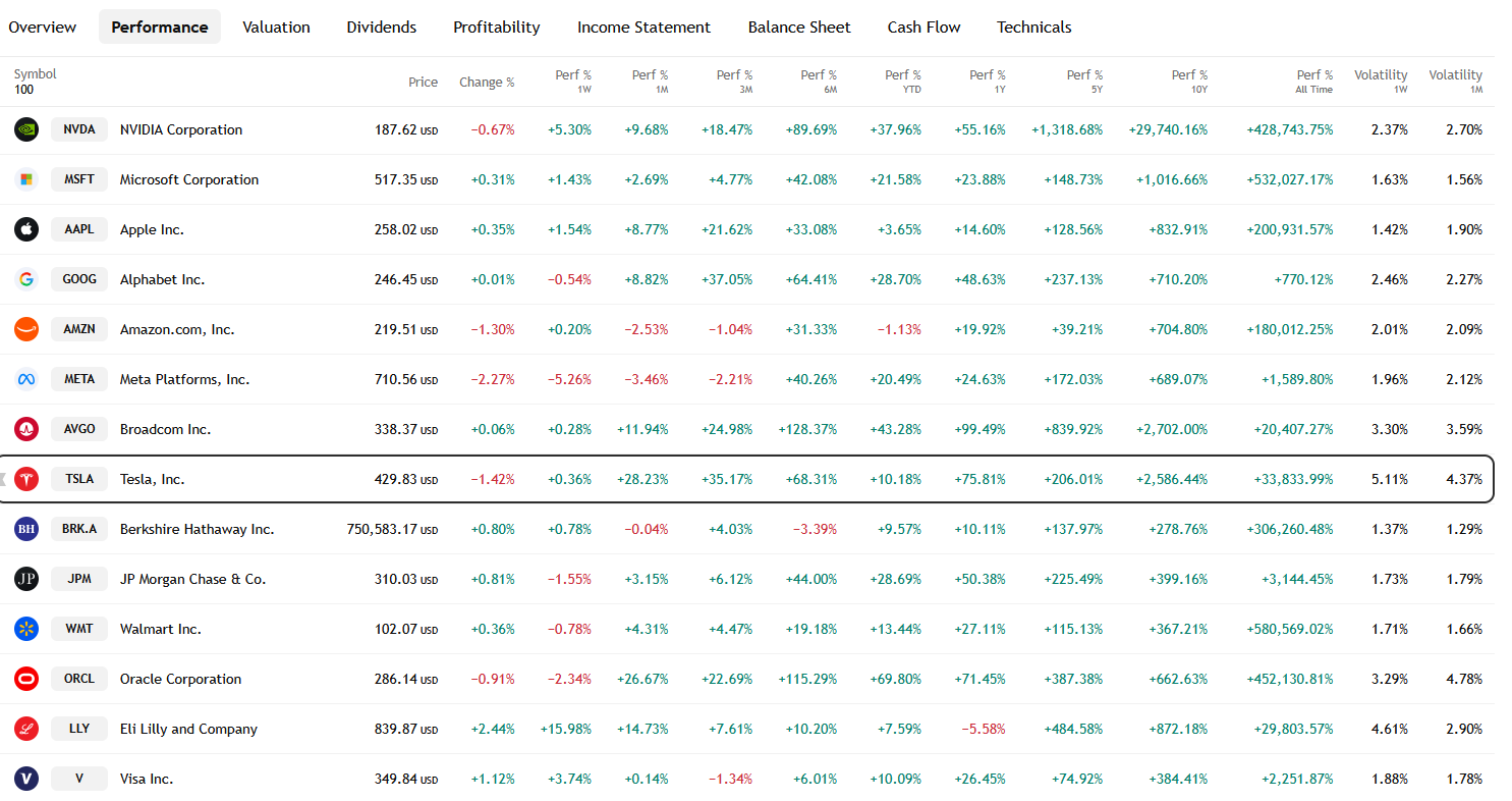 🚗 TSLA | Tesla's Double Calendar Options before Earnings | Capture Rising Volatility with Mixed Sentiment