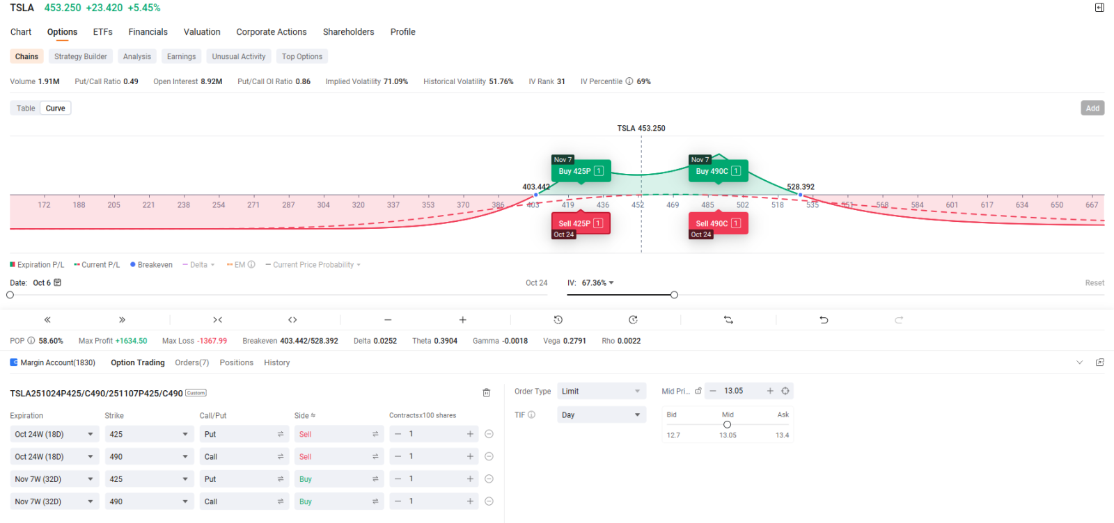 🚗 TSLA | Tesla's Double Calendar Options before Earnings | Capture Rising Volatility with Mixed Sentiment