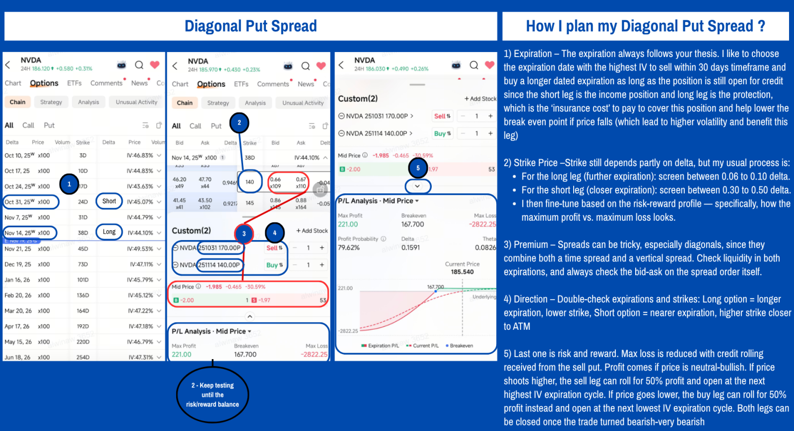 🔥 你期待已久的期权 playbook：我的完整分步期权策略速查表！