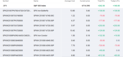 📊SPX 5 DTE Iron Condor and 0 DTE Iron Fly Profits Setup Review | S&P Breaks Previous Day Low Closing at $6714.58 | Options Small Account Challenge