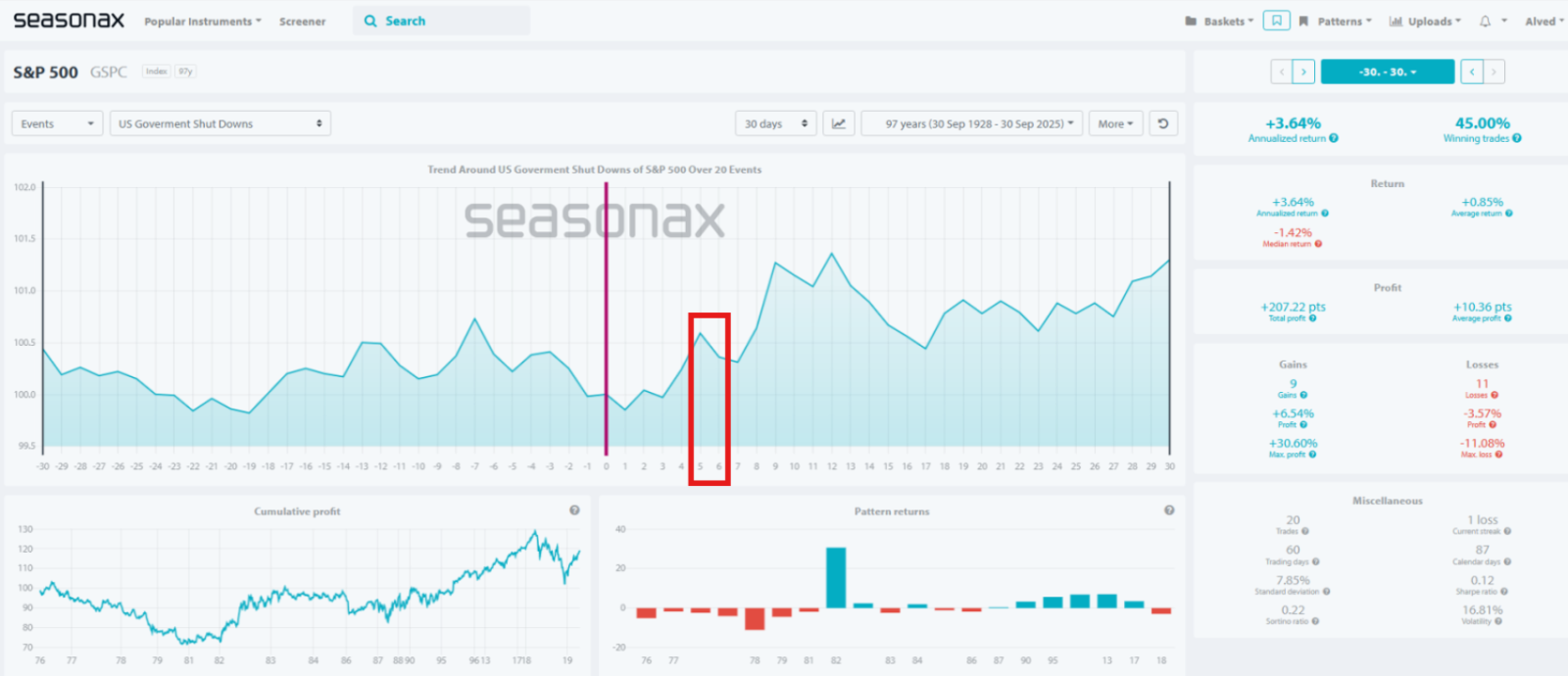 📊SPX 5 DTE Iron Condor and 0 DTE Iron Fly Profits Setup Review | S&P Breaks Previous Day Low Closing at $6714.58 | Options Small Account Challenge