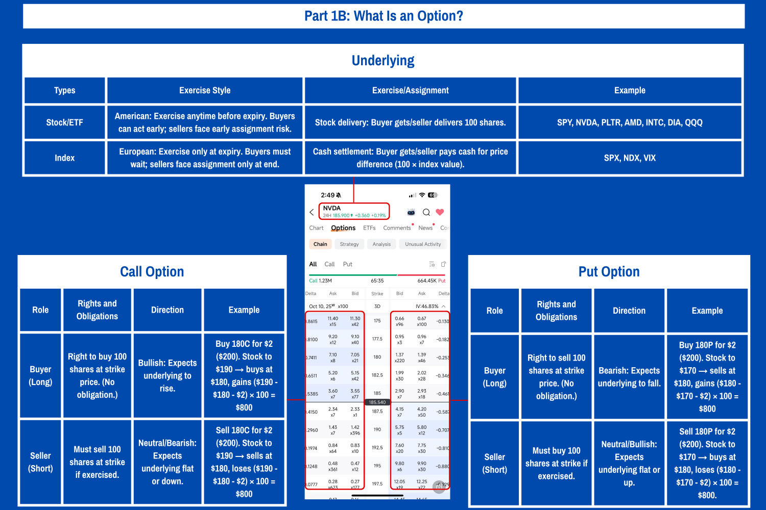 💥FREE DOWNLOAD OPTION TRADING 101 GUIDES💥| Trading Options for Dummies Cheat Sheet | Must-Know Tips & Strategies for Beginners