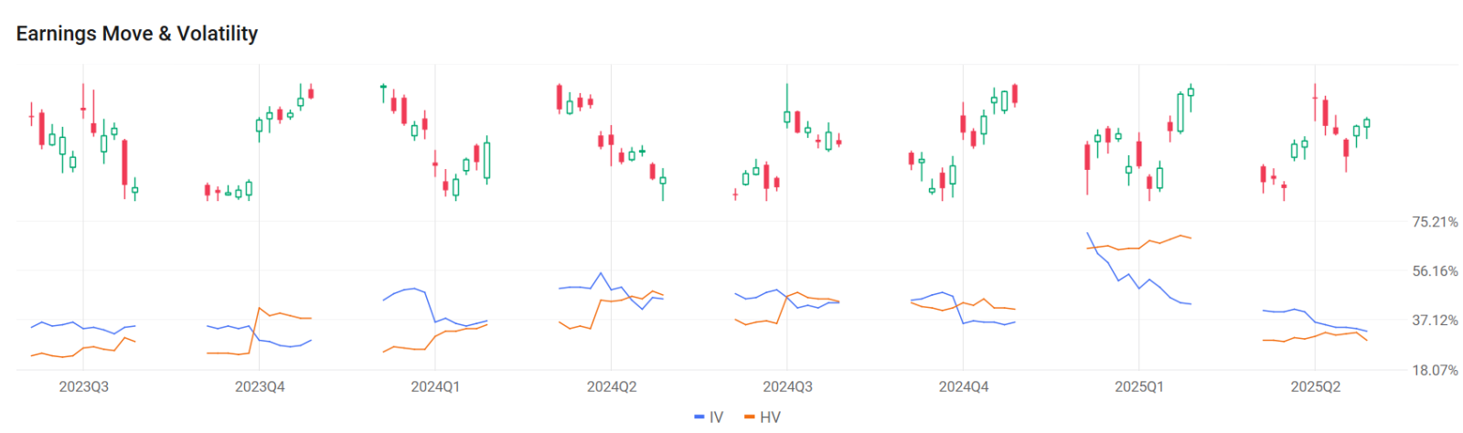 📚 台积电 | 台积电财报前双日历期权 | 利用隐含波动率优势捕捉上升波动