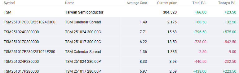 📚 台积电 | 台积电财报前双日历期权 | 利用隐含波动率优势捕捉上升波动