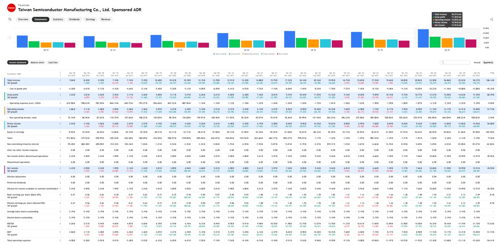 📚 台积电 | 台积电财报前双日历期权 | 利用隐含波动率优势捕捉上升波动