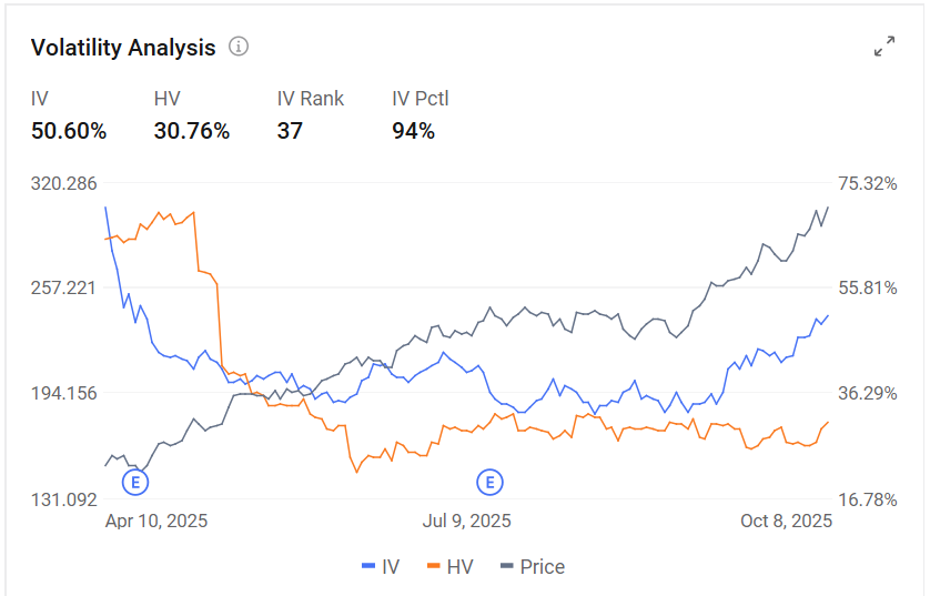 📚 台积电 | 台积电财报前双日历期权 | 利用隐含波动率优势捕捉上升波动
