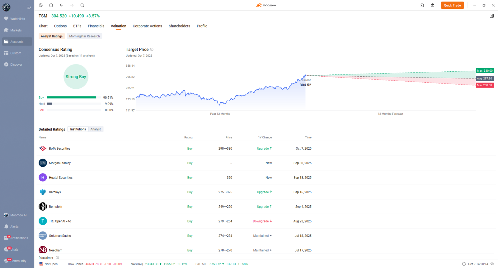 📚 台积电 | 台积电财报前双日历期权 | 利用隐含波动率优势捕捉上升波动